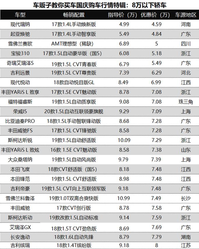 全国汽车报价一网打尽,买车必看报价大全-第1张图片-49车牌靓号 全国汽车报价一网打尽,买车必看报价大全-第1张图片-49车牌靓号