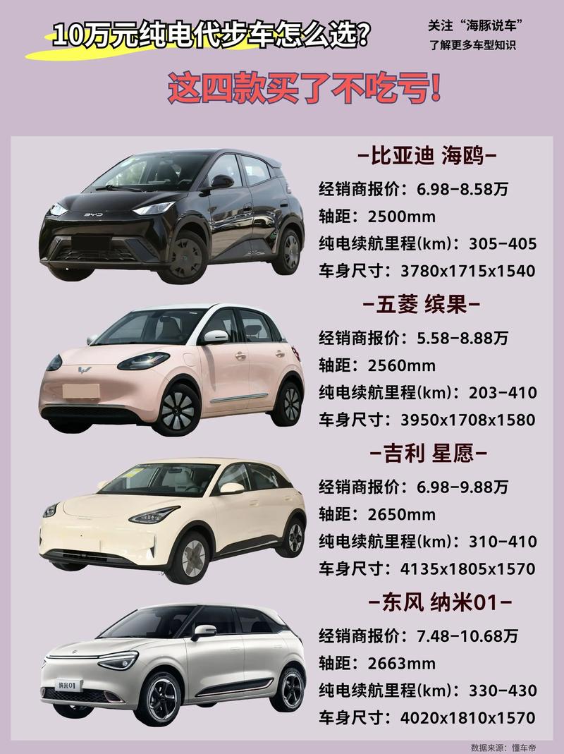 10万内热销性价比之王:这辆汽车让你心动不已!-第2张图片-49车牌靓号 10万内热销性价比之王:这辆汽车让你心动不已!-第2张图片-49车牌靓号