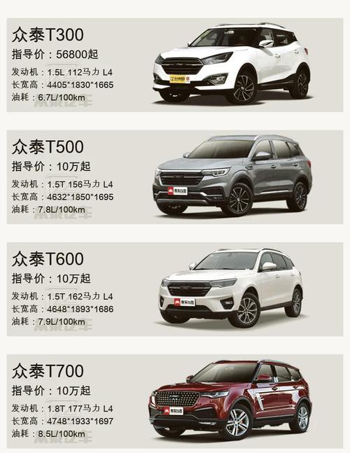 众泰汽车品质:揭秘其优缺点,值得购买吗?-第2张图片-49车牌靓号 众泰汽车品质:揭秘其优缺点,值得购买吗?-第2张图片-49车牌靓号