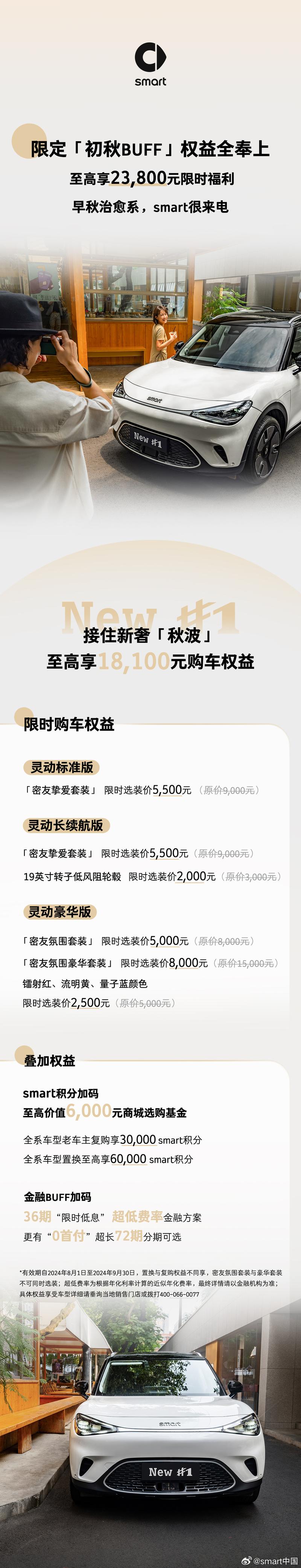 Smart汽车全新报价来袭,爆款车型限时优惠,抢购从速!-第2张图片-49车牌靓号 Smart汽车全新报价来袭,爆款车型限时优惠,抢购从速!-第2张图片-49车牌靓号