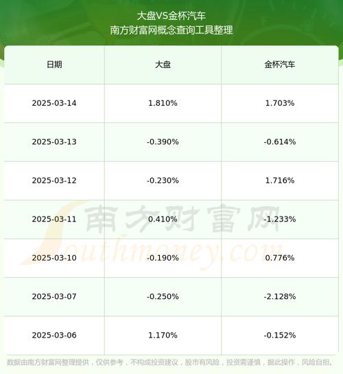 600609金杯汽车涨势强劲,行情分析揭示投资潜力!-第1张图片-49车牌靓号 600609金杯汽车涨势强劲,行情分析揭示投资潜力!-第1张图片-49车牌靓号