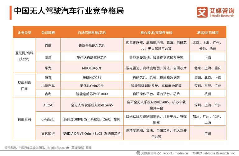 国产自动驾驶汽车,价格亲民未来已来-第2张图片-49车牌靓号 国产自动驾驶汽车,价格亲民未来已来-第2张图片-49车牌靓号