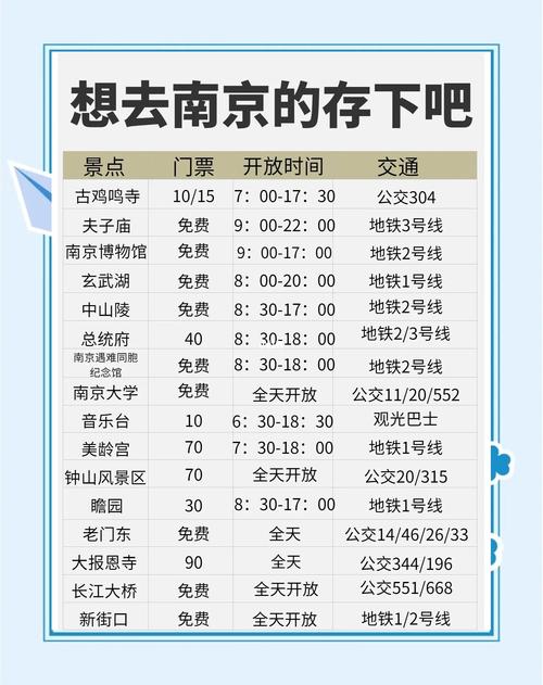 南京至昆山汽车时刻表:便捷出行,畅享江南美景之旅-第2张图片-49车牌靓号 南京至昆山汽车时刻表:便捷出行,畅享江南美景之旅-第2张图片-49车牌靓号