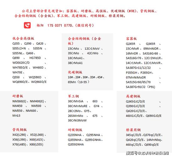 全球汽车钢板屈服强度排行:揭秘钢铁之王的实力较量-第1张图片-49车牌靓号 全球汽车钢板屈服强度排行:揭秘钢铁之王的实力较量-第1张图片-49车牌靓号