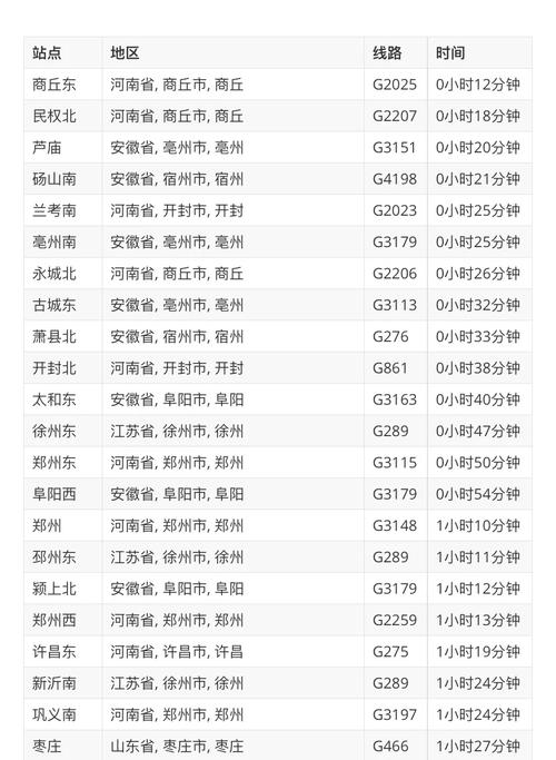 商丘至项城汽车时刻表,便捷出行首选路线!-第2张图片-49车牌靓号 商丘至项城汽车时刻表,便捷出行首选路线!-第2张图片-49车牌靓号
