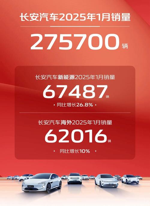 九月长安汽车销量风云榜:爆款车型盘点,领跑汽车市场!-第2张图片-49车牌靓号 九月长安汽车销量风云榜:爆款车型盘点,领跑汽车市场!-第2张图片-49车牌靓号