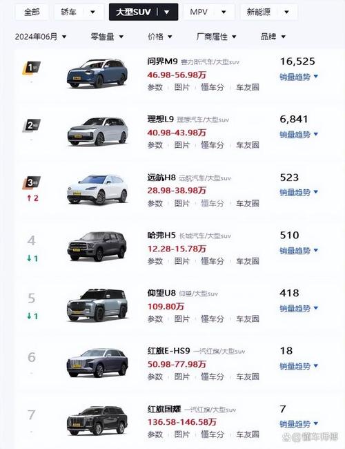 2017年度SUV质量排行榜:谁才是品质之王?-第2张图片-49车牌靓号 2017年度SUV质量排行榜:谁才是品质之王?-第2张图片-49车牌靓号