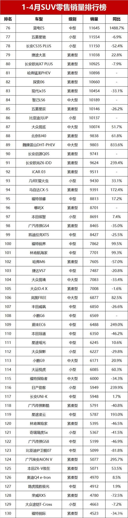 2017年度SUV质量排行榜:谁才是品质之王?-第1张图片-49车牌靓号 2017年度SUV质量排行榜:谁才是品质之王?-第1张图片-49车牌靓号