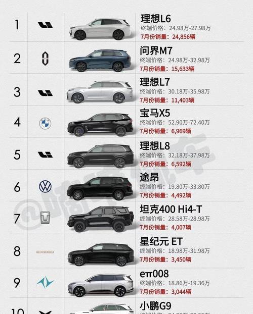 2017年度SUV质量排行榜:谁才是品质之王?-第3张图片-49车牌靓号 2017年度SUV质量排行榜:谁才是品质之王?-第3张图片-49车牌靓号