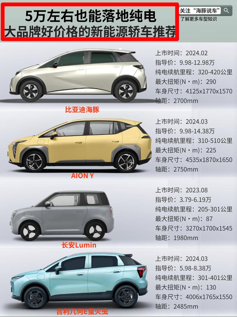 5万内性价比之王:热门车型深度-第1张图片-49车牌靓号 5万内性价比之王:热门车型深度-第1张图片-49车牌靓号