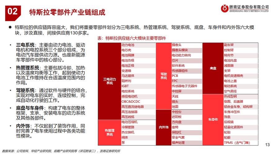 全球汽车零部件供应商排名:揭秘行业巨头,谁将引领未来汽车产业链?-第3张图片-49车牌靓号 全球汽车零部件供应商排名:揭秘行业巨头,谁将引领未来汽车产业链?-第3张图片-49车牌靓号