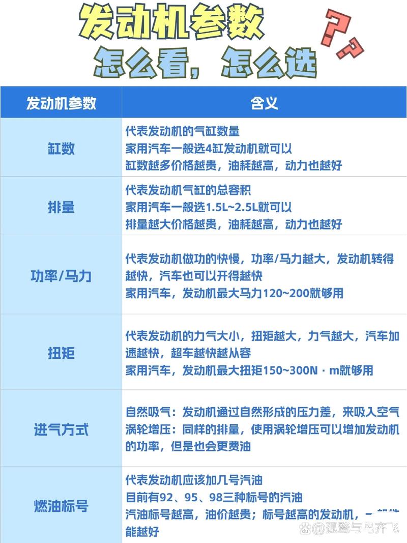 3排量汽车:够用吗?揭秘小型发动机的实用性与性能-第1张图片-49车牌靓号 3排量汽车:够用吗?揭秘小型发动机的实用性与性能-第1张图片-49车牌靓号