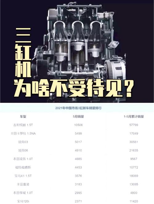 3排量汽车:够用吗?揭秘小型发动机的实用性与性能-第3张图片-49车牌靓号 3排量汽车:够用吗?揭秘小型发动机的实用性与性能-第3张图片-49车牌靓号