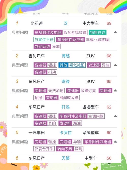2016年度汽车投诉排行榜揭晓:哪些车型问题频发,车主权益如何保障?-第2张图片-49车牌靓号 2016年度汽车投诉排行榜揭晓:哪些车型问题频发,车主权益如何保障?-第2张图片-49车牌靓号