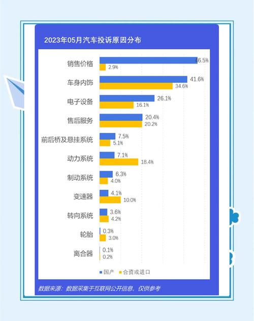 2016年度汽车投诉排行榜揭晓:哪些车型问题频发,车主权益如何保障?-第3张图片-49车牌靓号 2016年度汽车投诉排行榜揭晓:哪些车型问题频发,车主权益如何保障?-第3张图片-49车牌靓号