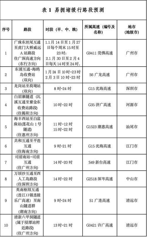 大丰至姜堰汽车时刻表新鲜出炉,出行攻略一网打尽!-第3张图片-49车牌靓号 大丰至姜堰汽车时刻表新鲜出炉,出行攻略一网打尽!-第3张图片-49车牌靓号