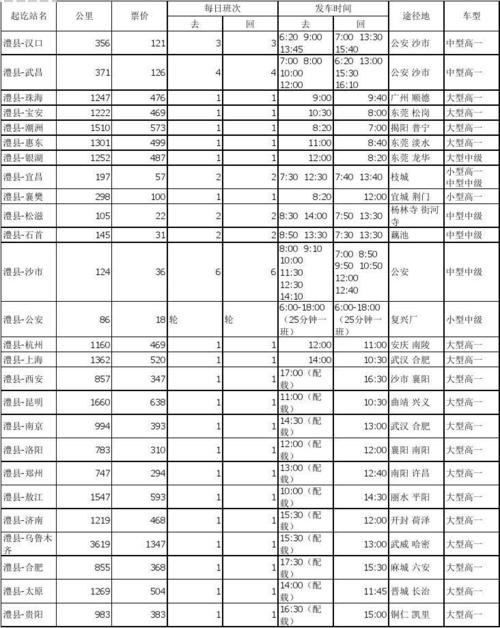 常德南站汽车站时刻表:出行攻略,畅享便捷交通新体验-第1张图片-49车牌靓号 常德南站汽车站时刻表:出行攻略,畅享便捷交通新体验-第1张图片-49车牌靓号