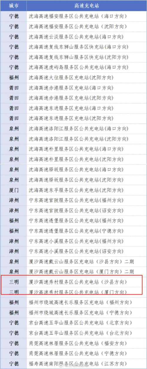 三明至连城汽车时刻表出炉,出行攻略一网打尽!-第3张图片-49车牌靓号 三明至连城汽车时刻表出炉,出行攻略一网打尽!-第3张图片-49车牌靓号