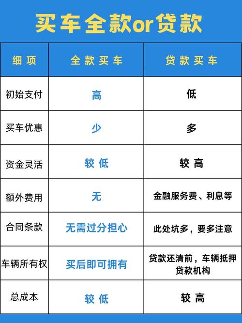 全款还是分期?揭秘汽车购车方式热门选择背后的经济智慧-第2张图片-49车牌靓号 全款还是分期?揭秘汽车购车方式热门选择背后的经济智慧-第2张图片-49车牌靓号