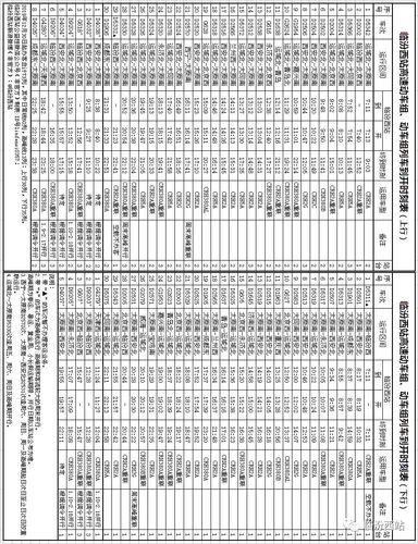 临汾长途汽车站最新时刻表:热门线路一览无遗-第1张图片-49车牌靓号 临汾长途汽车站最新时刻表:热门线路一览无遗-第1张图片-49车牌靓号