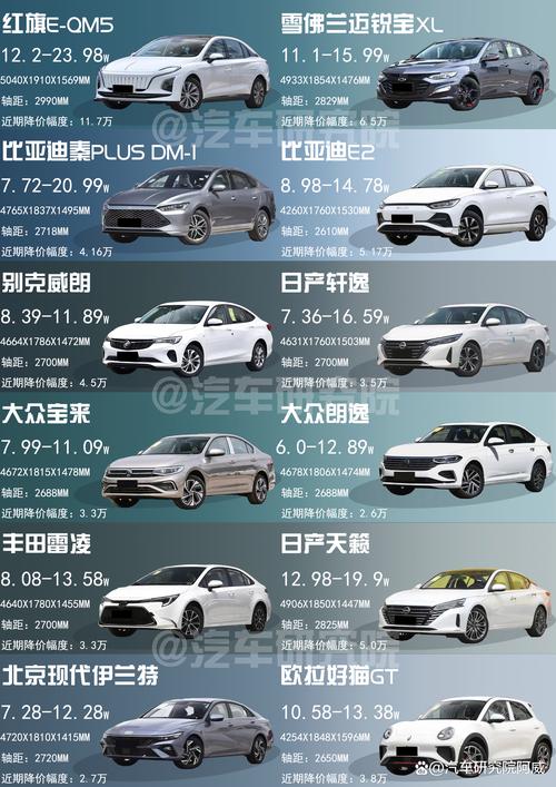 2016年最新汽车报价大全:热门车型一网打尽-第1张图片-49车牌靓号 2016年最新汽车报价大全:热门车型一网打尽-第1张图片-49车牌靓号