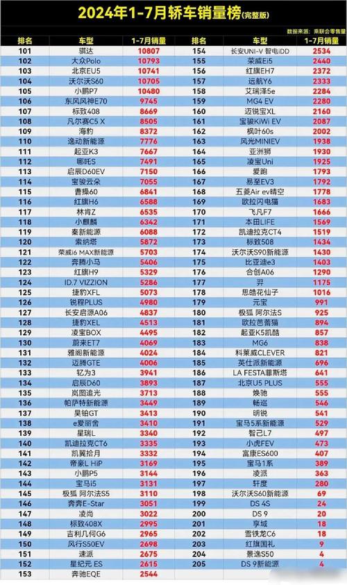 2022年度汽车销量榜单揭晓:谁是销量王者?-第1张图片-49车牌靓号 2022年度汽车销量榜单揭晓:谁是销量王者?-第1张图片-49车牌靓号