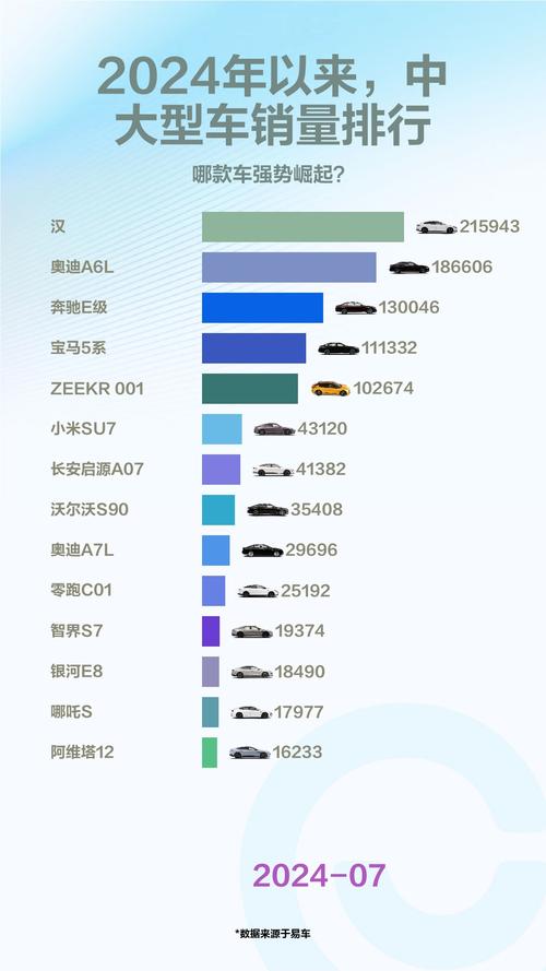 2022年度汽车销量榜单揭晓:谁是销量王者?-第2张图片-49车牌靓号 2022年度汽车销量榜单揭晓:谁是销量王者?-第2张图片-49车牌靓号