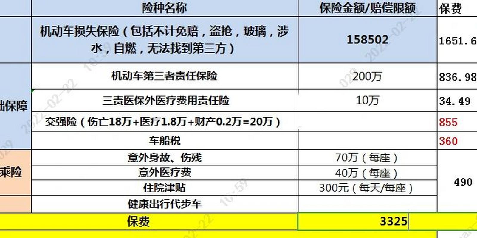 太平洋汽车保险报价表:热门车型保费一览-第2张图片-49车牌靓号 太平洋汽车保险报价表:热门车型保费一览-第2张图片-49车牌靓号