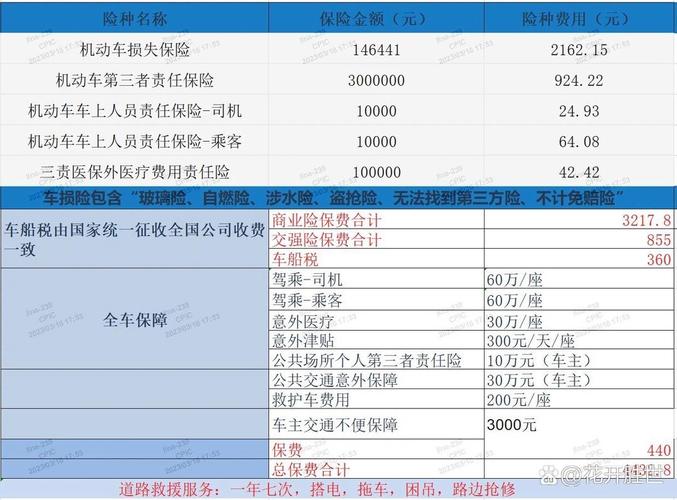 太平洋汽车保险报价表:热门车型保费一览-第1张图片-49车牌靓号 太平洋汽车保险报价表:热门车型保费一览-第1张图片-49车牌靓号