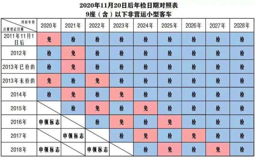 2018汽车年检新规来袭,年检标志大变样,车主速看!-第3张图片-49车牌靓号 2018汽车年检新规来袭,年检标志大变样,车主速看!-第3张图片-49车牌靓号