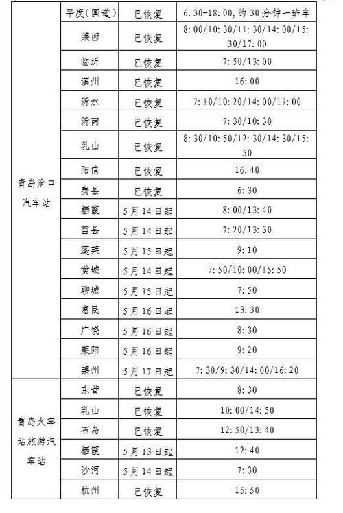 临沂至蓬莱汽车时刻表:出行攻略,轻松掌握两地往返时间-第2张图片-49车牌靓号 临沂至蓬莱汽车时刻表:出行攻略,轻松掌握两地往返时间-第2张图片-49车牌靓号