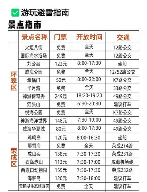 威海至上海汽车时刻表:畅享便捷出行,尽享沪威之旅-第2张图片-49车牌靓号 威海至上海汽车时刻表:畅享便捷出行,尽享沪威之旅-第2张图片-49车牌靓号