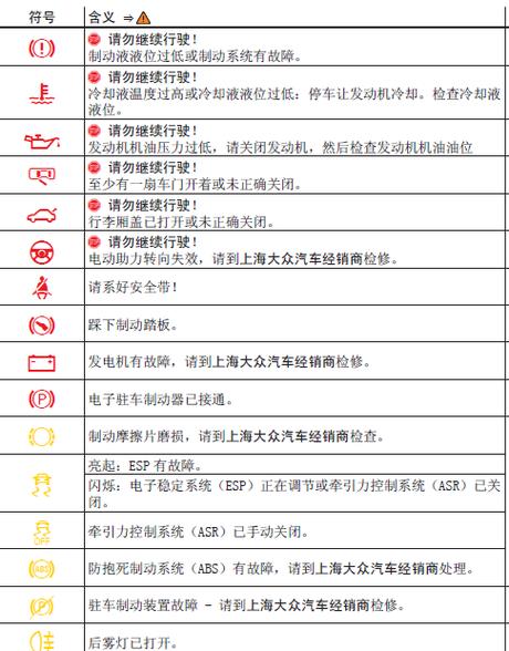 一汽大众P1558故障码揭秘:车主必看维修攻略!-第1张图片-49车牌靓号 一汽大众P1558故障码揭秘:车主必看维修攻略!-第1张图片-49车牌靓号