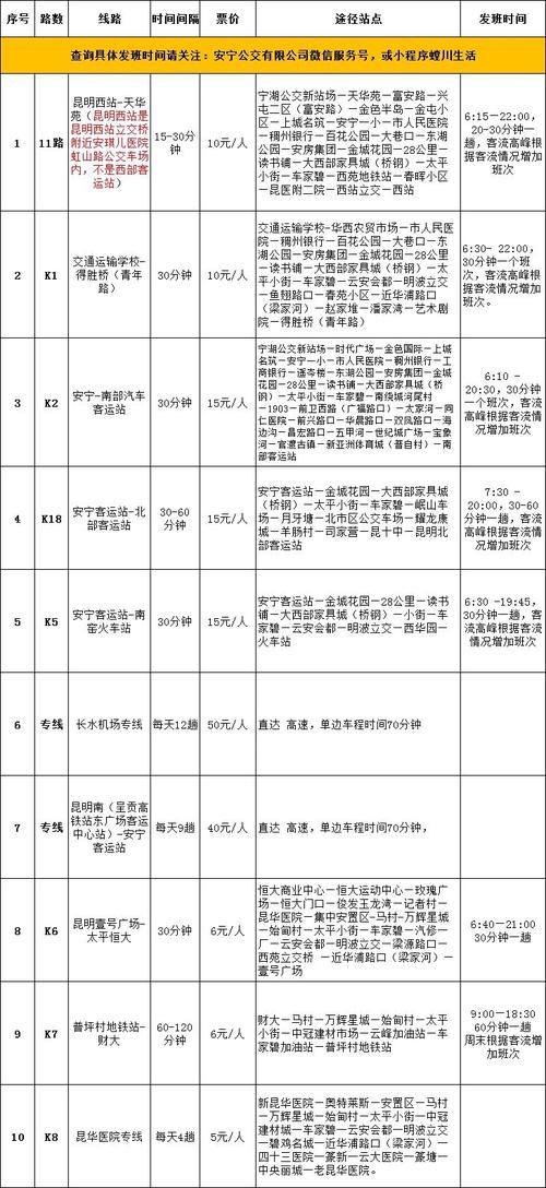 云南河口汽车站时刻表:热门线路出行指南-第3张图片-49车牌靓号 云南河口汽车站时刻表:热门线路出行指南-第3张图片-49车牌靓号