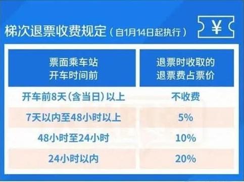 2016汽车票退票新规:退票流程及费用详解-第2张图片-49车牌靓号 2016汽车票退票新规:退票流程及费用详解-第2张图片-49车牌靓号