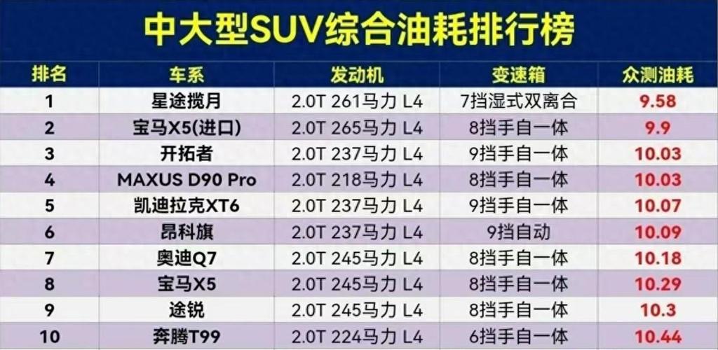 0L车型油耗表现大揭秘:性价比之选哪家强?-第1张图片-49车牌靓号 0L车型油耗表现大揭秘:性价比之选哪家强?-第1张图片-49车牌靓号