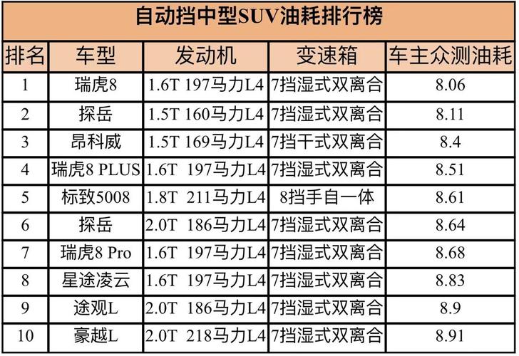 0L车型油耗表现大揭秘:性价比之选哪家强?-第3张图片-49车牌靓号 0L车型油耗表现大揭秘:性价比之选哪家强?-第3张图片-49车牌靓号