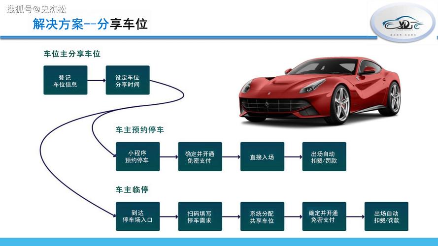 共享汽车停车费计算攻略:让你不再为停车费头疼!-第1张图片-49车牌靓号 共享汽车停车费计算攻略:让你不再为停车费头疼!-第1张图片-49车牌靓号