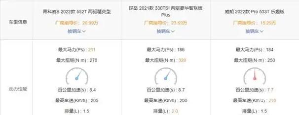 2023年度小排量汽车发动机性能排名:谁是动力之王?-第1张图片-49车牌靓号 2023年度小排量汽车发动机性能排名:谁是动力之王?-第1张图片-49车牌靓号
