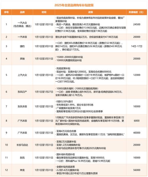 天津产权交易中心汽车板块火爆,车源丰富价格优!-第2张图片-49车牌靓号 天津产权交易中心汽车板块火爆,车源丰富价格优!-第2张图片-49车牌靓号