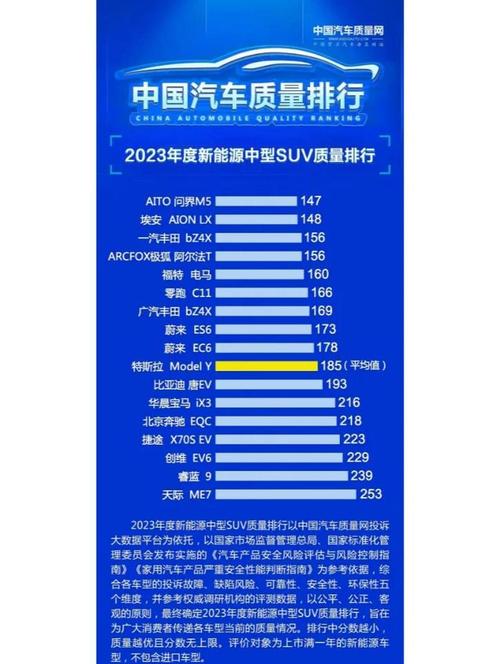 2023年纯电动SUV销量排行:谁是新能源汽车市场的新霸主?-第1张图片-49车牌靓号 2023年纯电动SUV销量排行:谁是新能源汽车市场的新霸主?-第1张图片-49车牌靓号