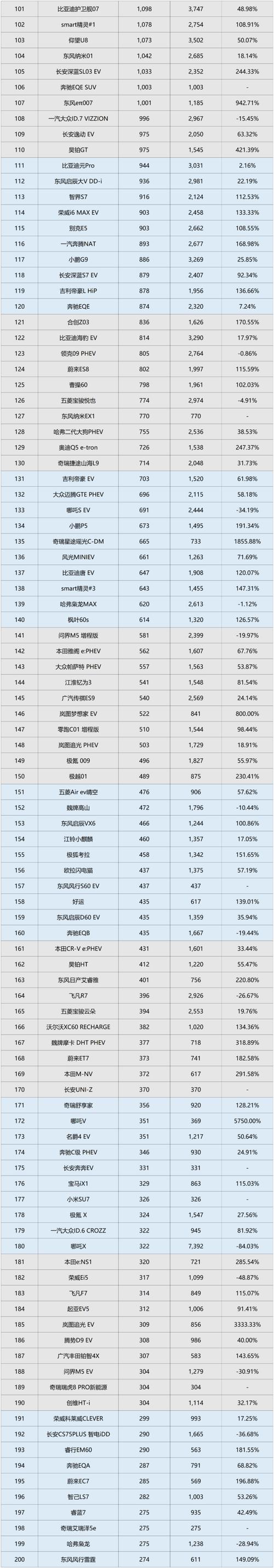 2023年纯电动SUV销量排行:谁是新能源汽车市场的新霸主?-第2张图片-49车牌靓号 2023年纯电动SUV销量排行:谁是新能源汽车市场的新霸主?-第2张图片-49车牌靓号