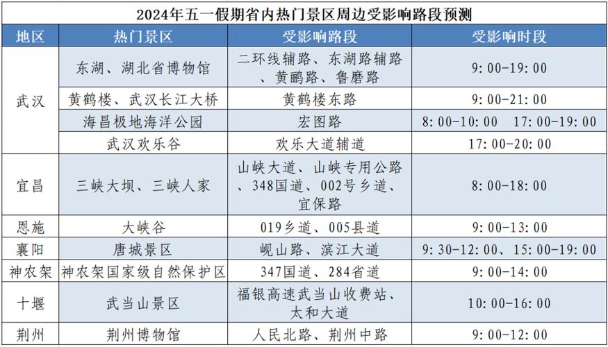 安陆至宜昌:汽车时刻表出炉,出行攻略必看!-第2张图片-49车牌靓号 安陆至宜昌:汽车时刻表出炉,出行攻略必看!-第2张图片-49车牌靓号