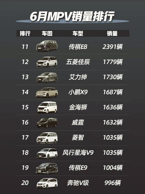 6月SUV销量风云榜:哪些车型领跑市场?-第3张图片-49车牌靓号 6月SUV销量风云榜:哪些车型领跑市场?-第3张图片-49车牌靓号