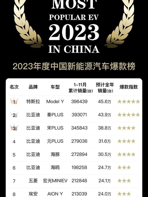 2023年中国电动汽车品牌市场排行:哪十大品牌领跑新能源时代?-第3张图片-49车牌靓号 2023年中国电动汽车品牌市场排行:哪十大品牌领跑新能源时代?-第3张图片-49车牌靓号
