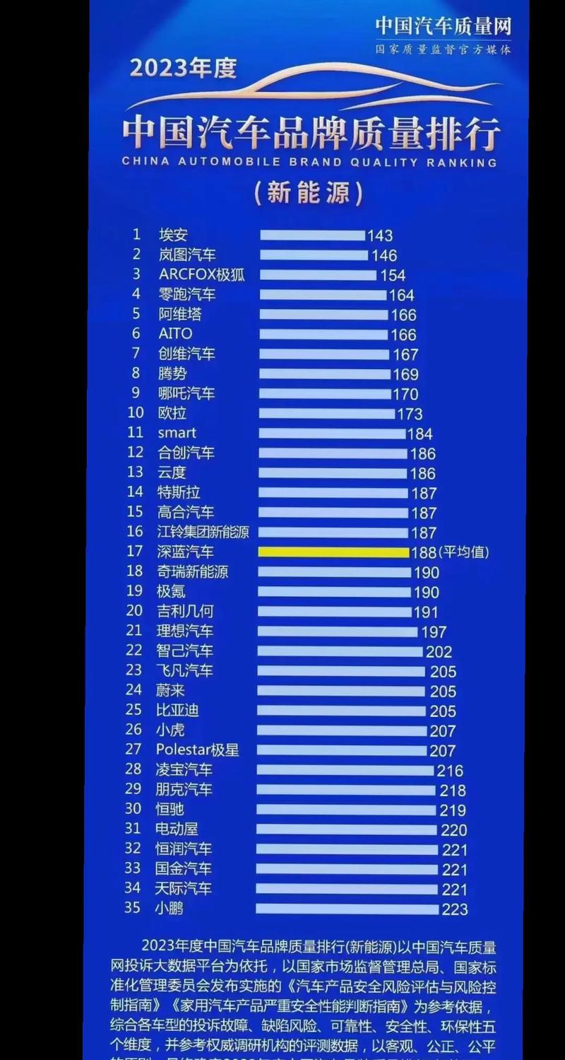 2023年中国电动汽车品牌市场排行:哪十大品牌领跑新能源时代?-第2张图片-49车牌靓号 2023年中国电动汽车品牌市场排行:哪十大品牌领跑新能源时代?-第2张图片-49车牌靓号