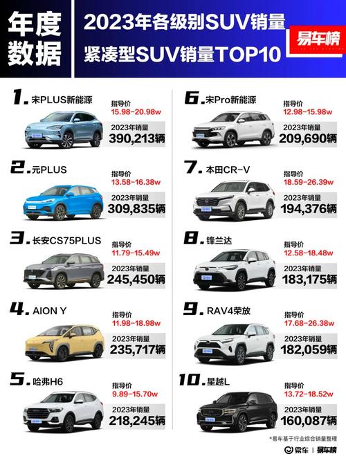 2023年最受欢迎SUV品牌盘点:这些品牌的车型值得你拥有!-第1张图片-49车牌靓号 2023年最受欢迎SUV品牌盘点:这些品牌的车型值得你拥有!-第1张图片-49车牌靓号