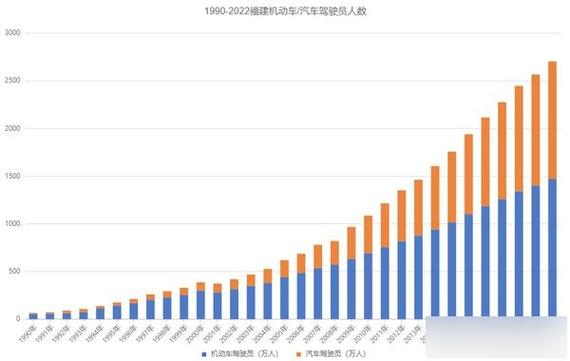 2016年惠州汽车保有量惊人,一窥惠州私家车增长趋势!-第3张图片-49车牌靓号 2016年惠州汽车保有量惊人,一窥惠州私家车增长趋势!-第3张图片-49车牌靓号