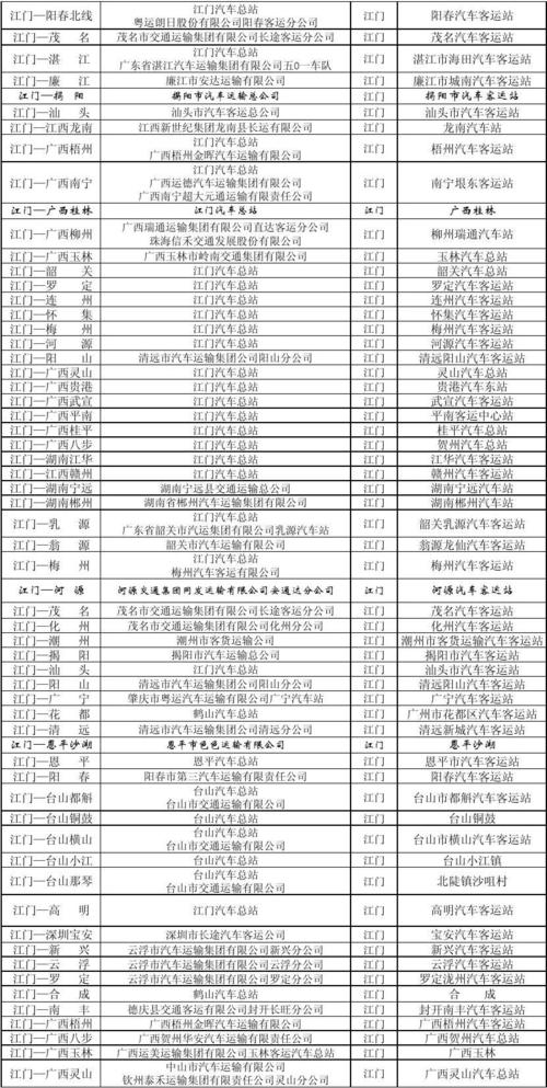 城口至州汽车时刻表新鲜出炉,热门线路时刻一览无遗!-第3张图片-49车牌靓号 城口至州汽车时刻表新鲜出炉,热门线路时刻一览无遗!-第3张图片-49车牌靓号