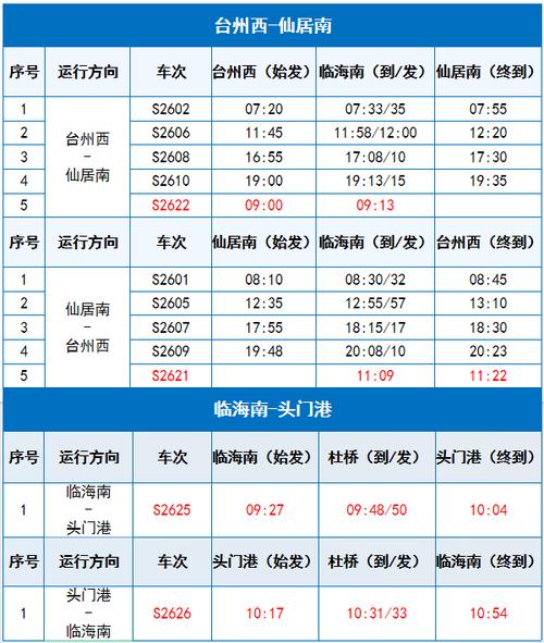 台州至上海高速动车时刻表大更新,出行更便捷!-第1张图片-49车牌靓号 台州至上海高速动车时刻表大更新,出行更便捷!-第1张图片-49车牌靓号